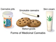 Лекарства на базе марихуаны бесполезны и даже опасны при психических недугах - «Новости Медицины»
