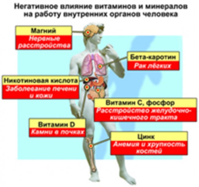 Витамины: помощники или враги? - «Новости Медицины»