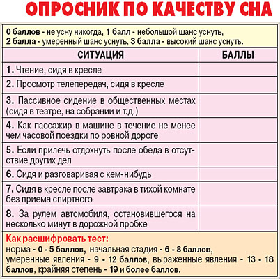 Тест сонливости эпворта. Опросник качества сна. Оценка качества сна. Опросник нарушения сна. Опрос о качестве сна.