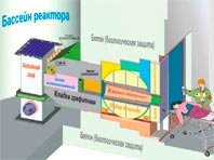 В России начнут использовать продвинутую технологию лечения рака - «Новости Медицины»